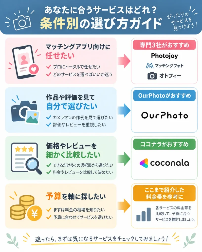 マッチングアプリの写真をプロに頼む際の条件別サービス選びガイド